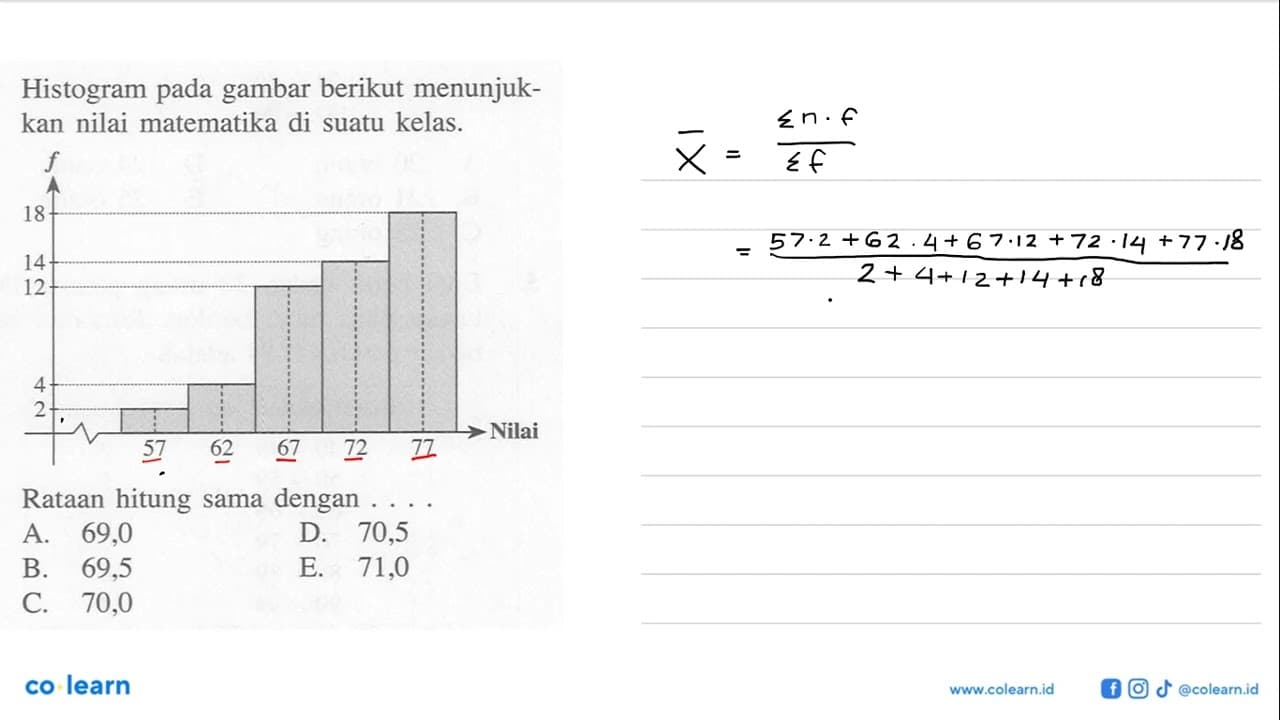 Histogram pada gambar berikut menunjukkan nilai matematika