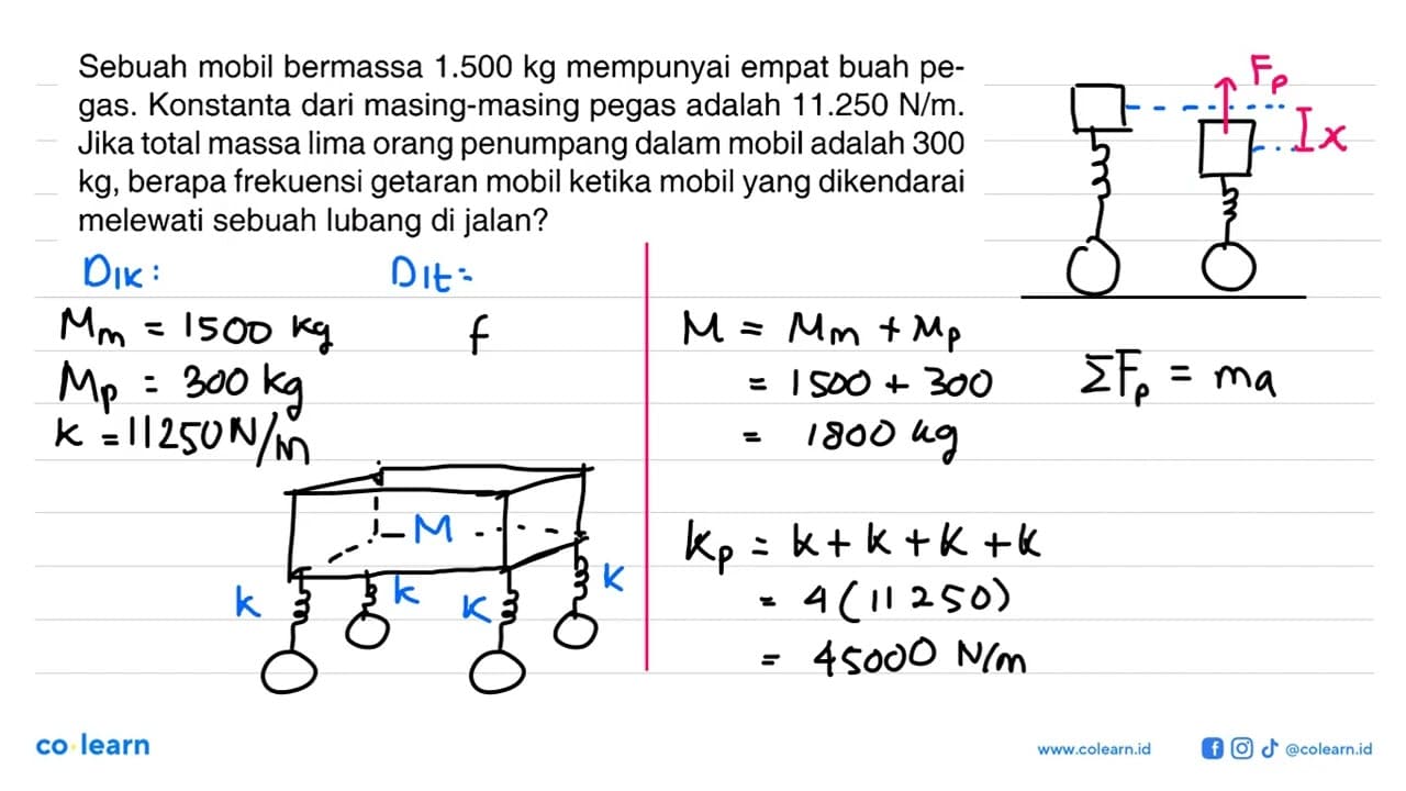 Sebuah mobil bermassa 1.500 kg mempunyai empat buah pegas.