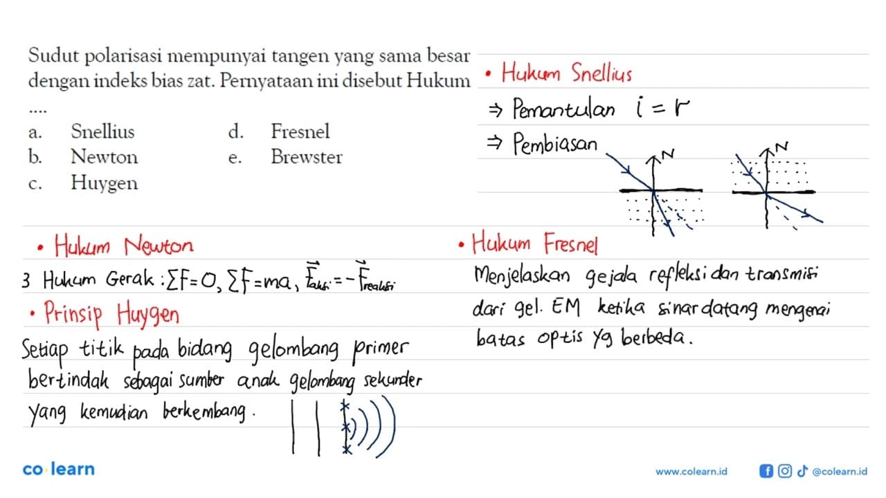 Sudut polarisasi mempunyai tangen yang sama besar dengan