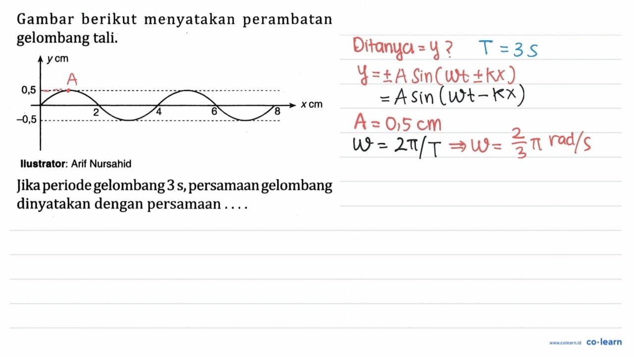 Gambar berikut menyatakan perambatan gelombang tali. y cm x