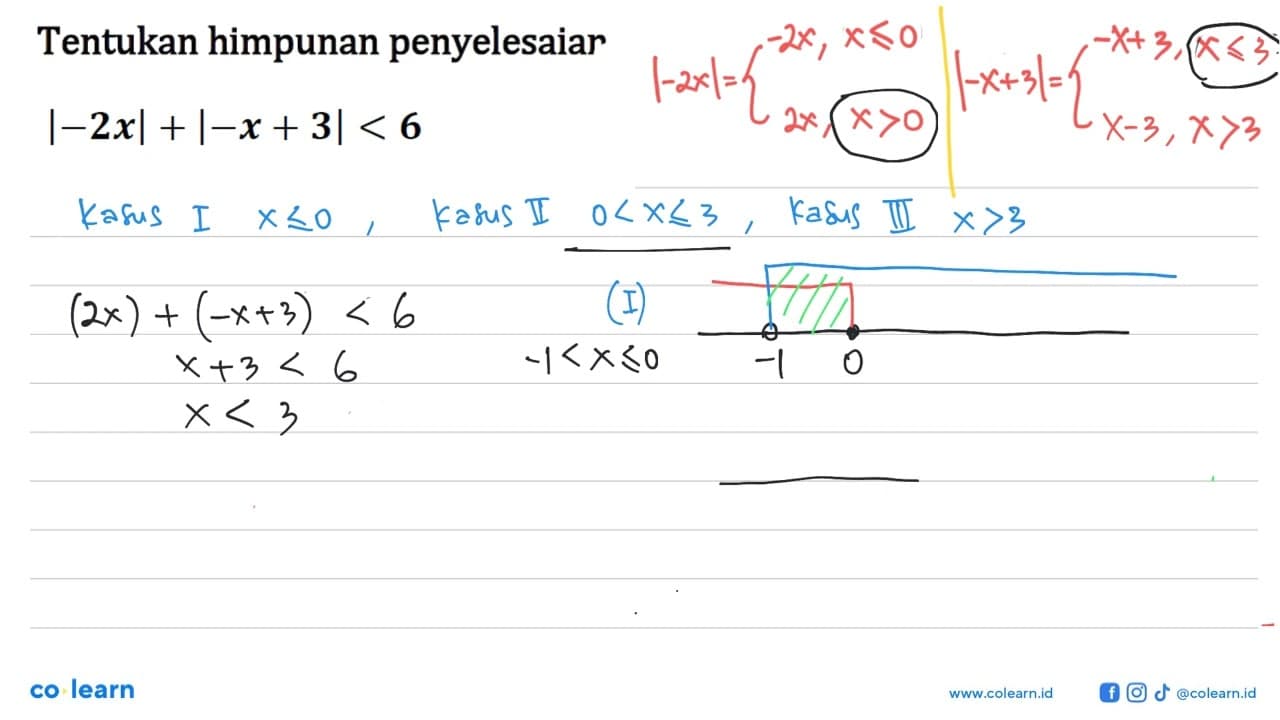 Tentukan himpunan penyelesaian |-2x|+|-x+3|<6