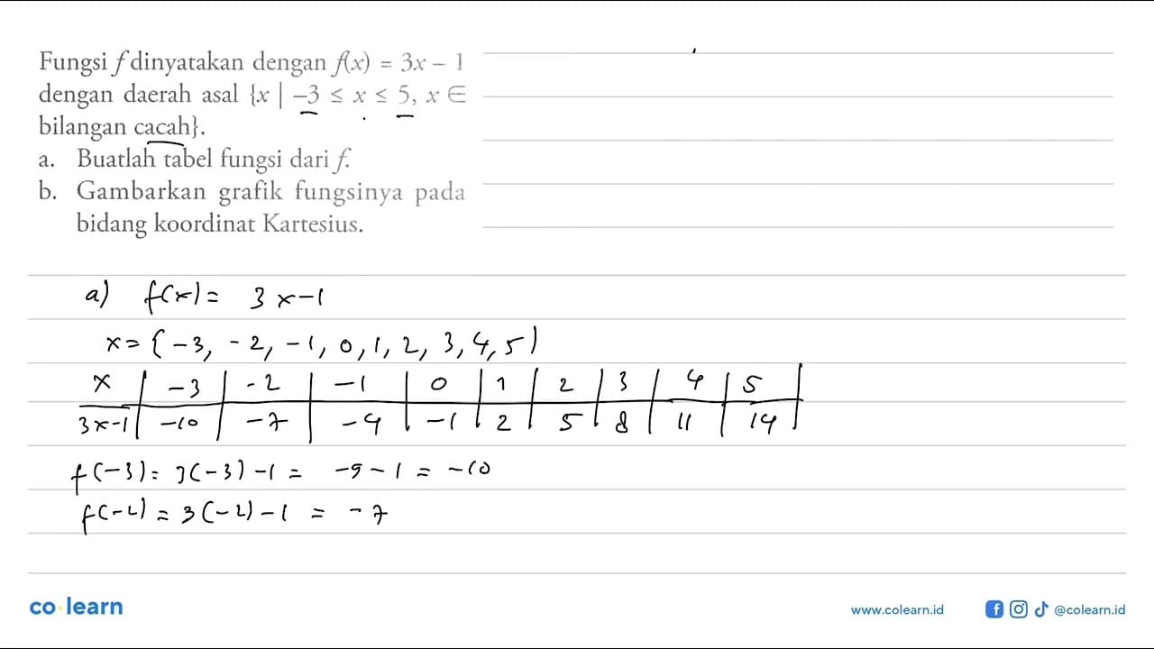 Fungsi f dinyatakan dengan f(x) = 3x - 1 dengan daerah asal