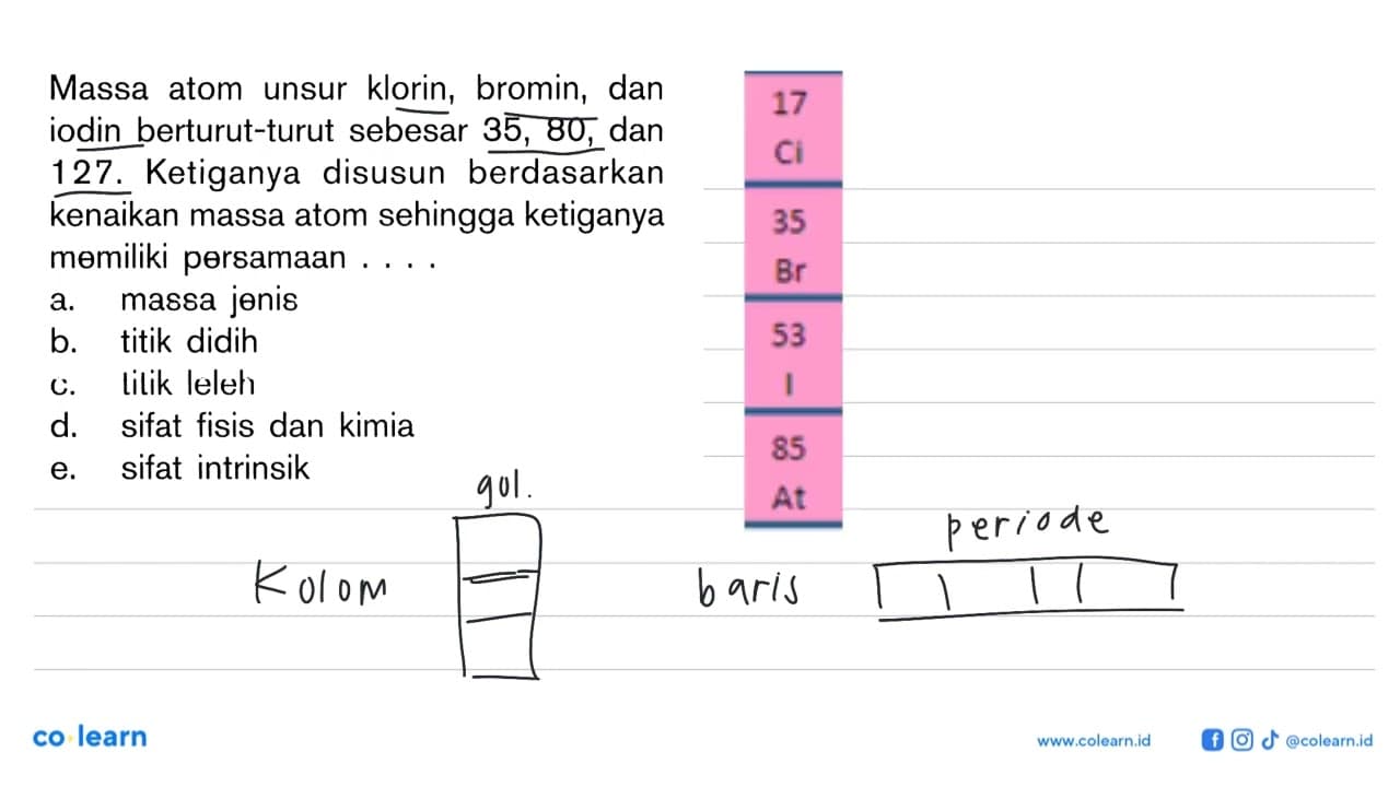 Massa atom unsur klorin, bromin, dan iodin berturut-turut