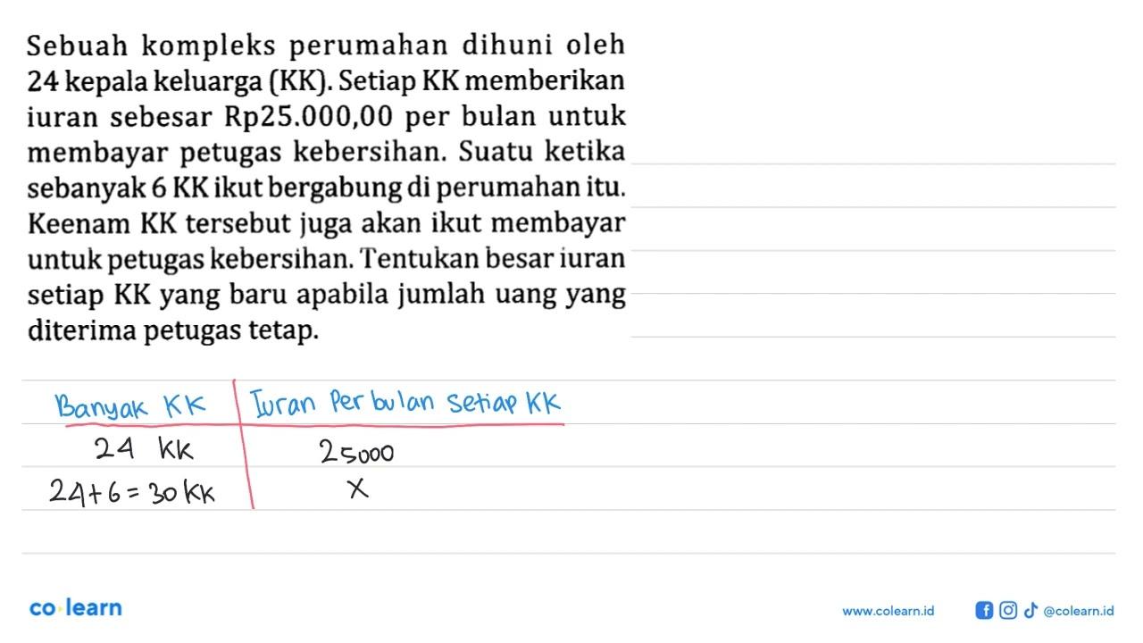 Sebuah kompleks perumahan dihuni oleh 24 kepala keluarga