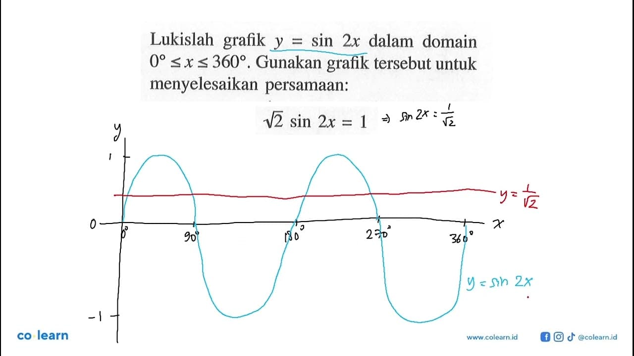 Lukislah grafik y = sin 2x dalam domain 0 <=x <=360.