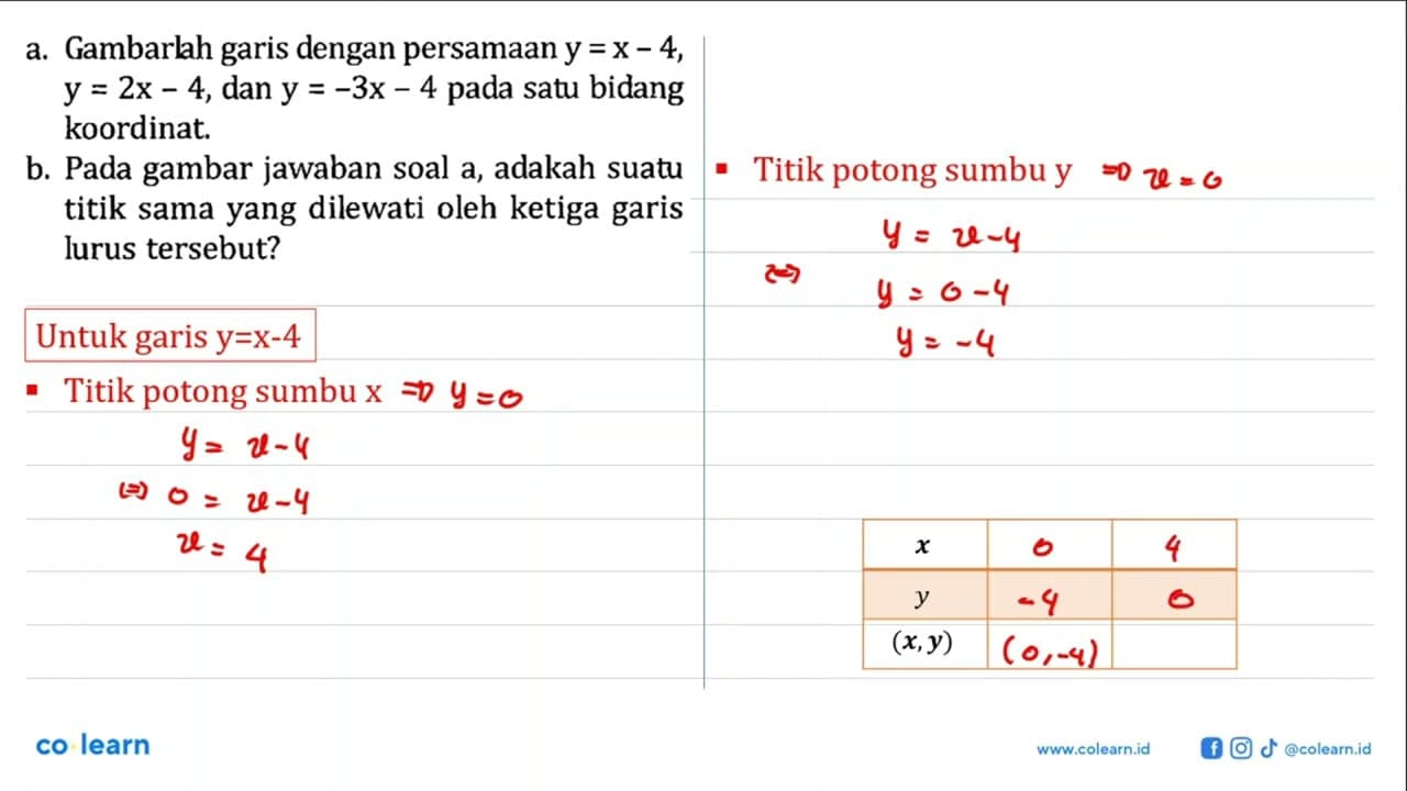 a. Gambarlah garis dengan persamaan y = x - 4, y = 2x - 4,