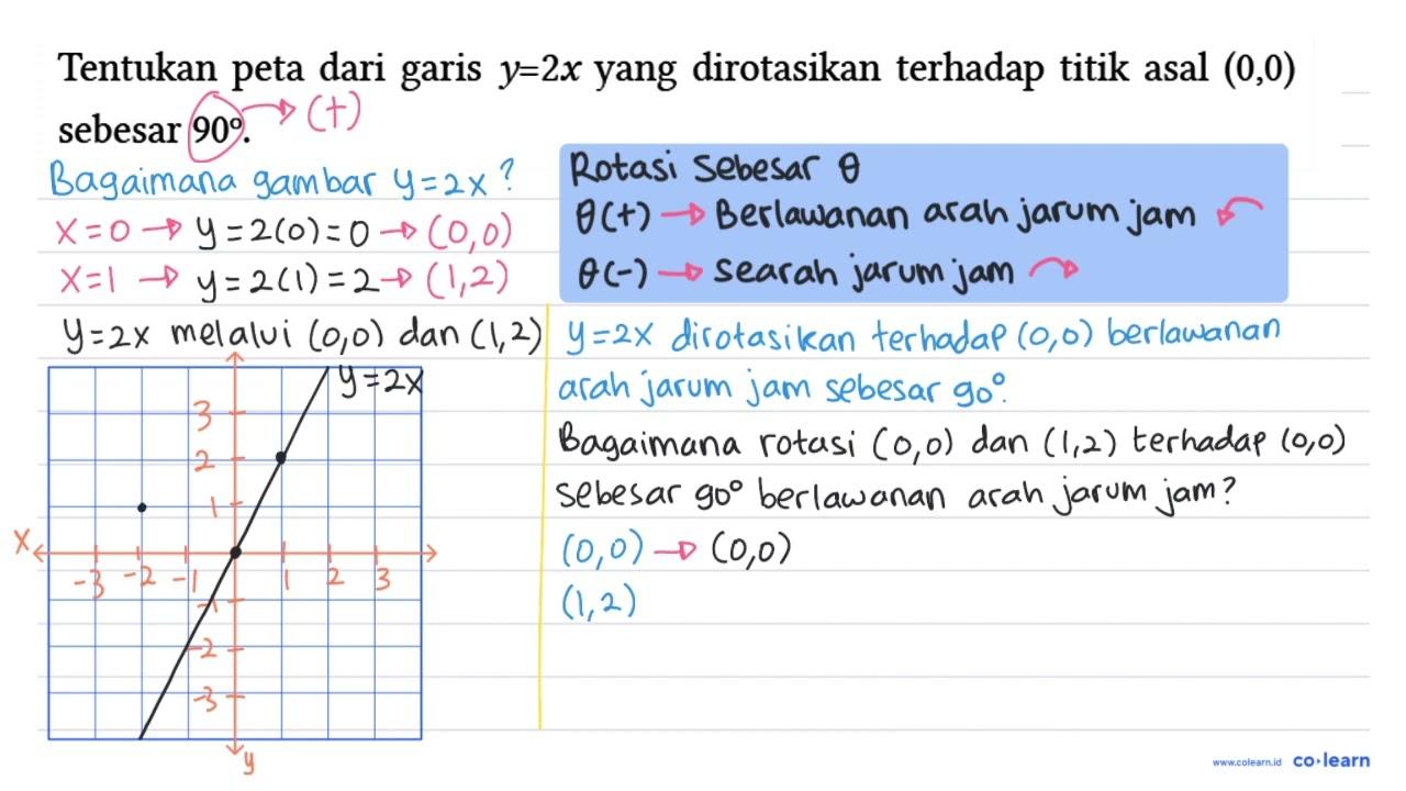 Tentukan peta dari garis y=2x yang dirotasikan terhadap