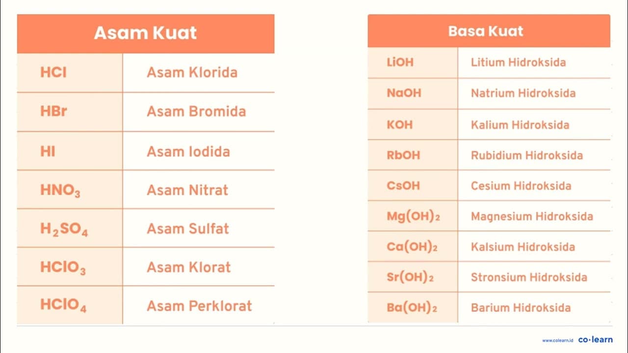 Suatu larutan saat diuji daya hantar listriknya, tidak