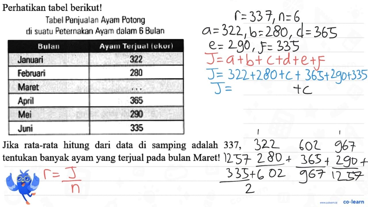 Perhatikan tabel berikut! Tabel Penjualan Ayam Potong di