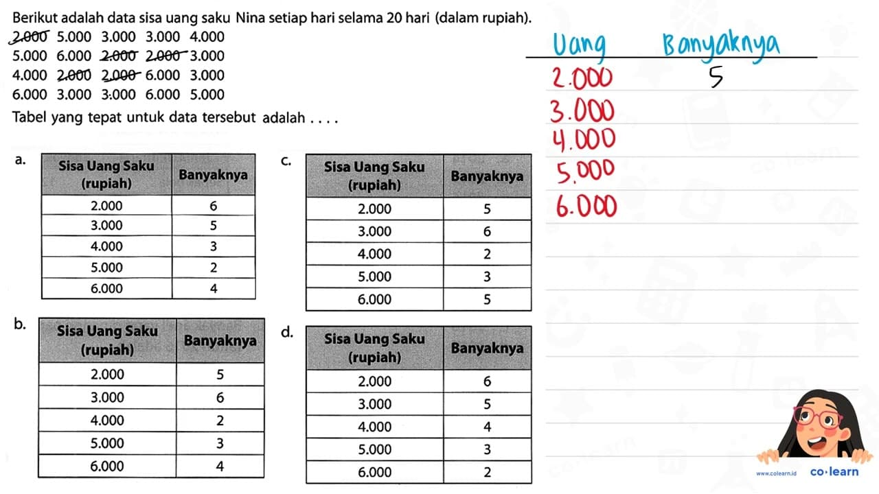 Berikut adalah data sisa uang saku Nina setiap hari selama