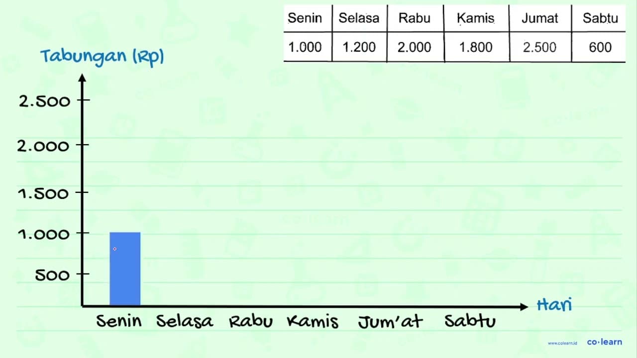 Besar uang yang ditabung Ani dalam seminggu ditunjükkan