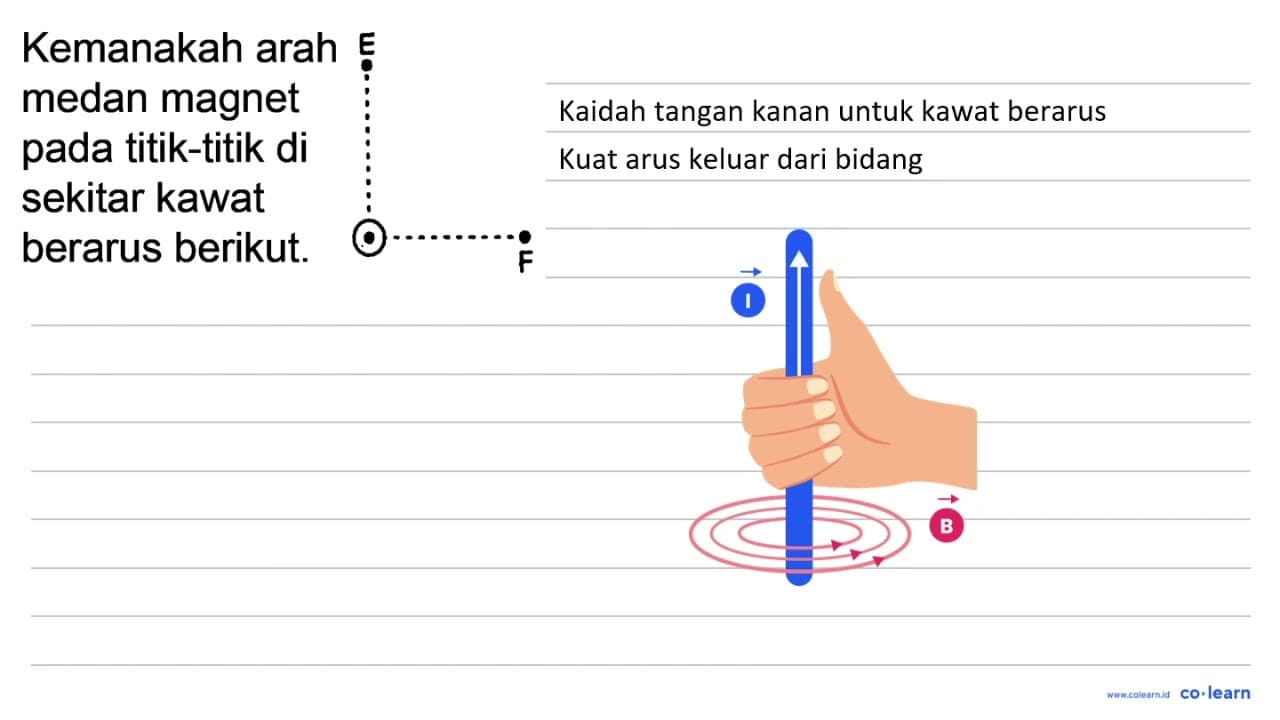 Kemanakah arah E medan magnet pada titik-titik di sekitar