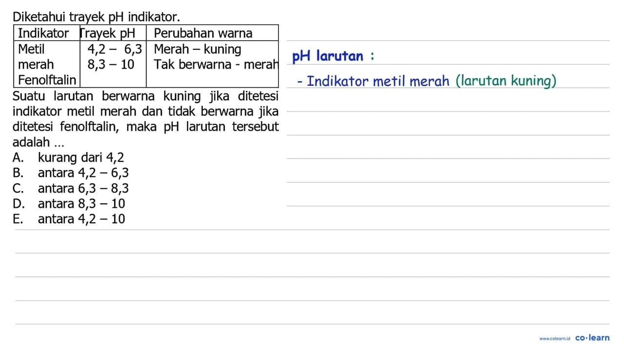 Diketahui trayek pH indikator. Indikator Trayek pH