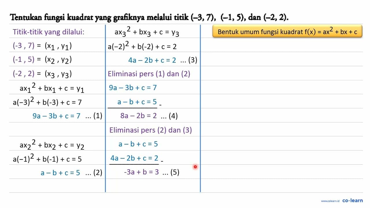 Tentukan fungsi kuadrat yang grafiknya melalui titik (-3,