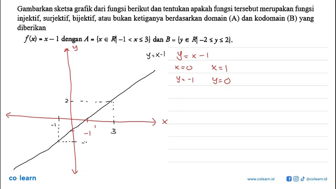 Gambarkan sketsa grafik dari fungsi berikut dan tentukan