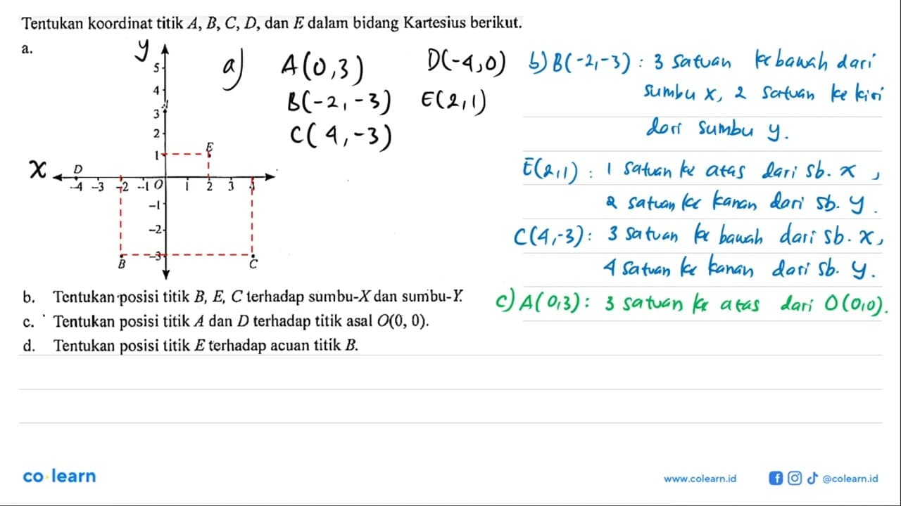 Tentukan koordinat titik A, B, C, D, dan E dalam bidang