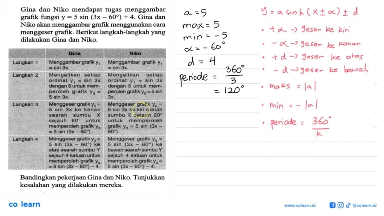 Gina dan Niko mendapat tugas menggambar grafik fungsi y=5