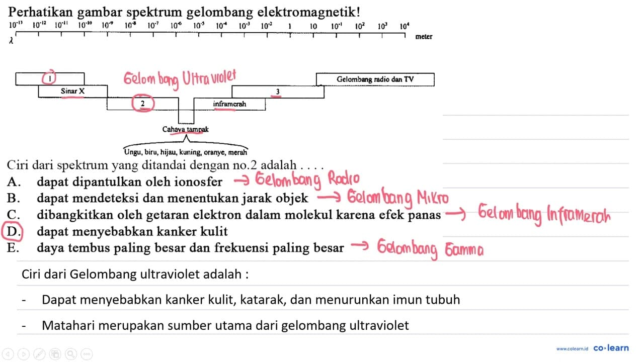 Perhatikan gambar spektrum gelombang elektromagnetik! Ciri