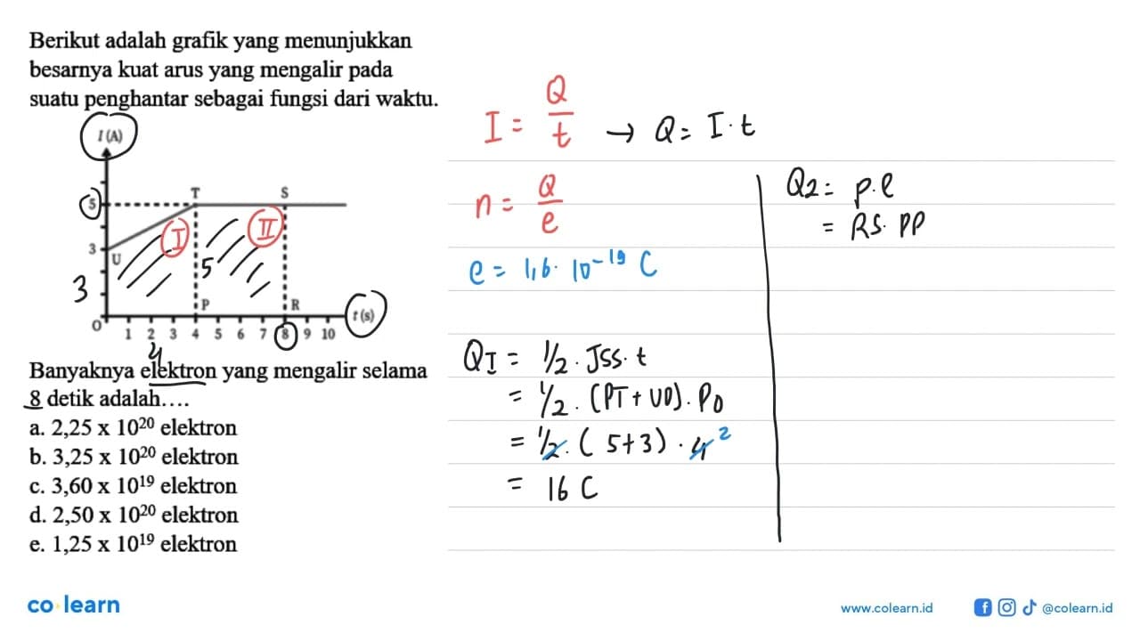 Berikut adalah grafik yang menunjukkan besarnya kuat arus