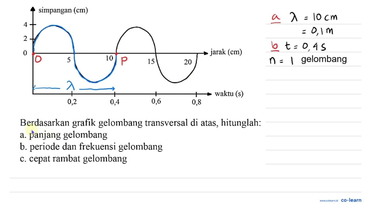 simpangan (cm) 4 2 0 jarak (cm) 5 10 15 20 waktu (s) 0,2