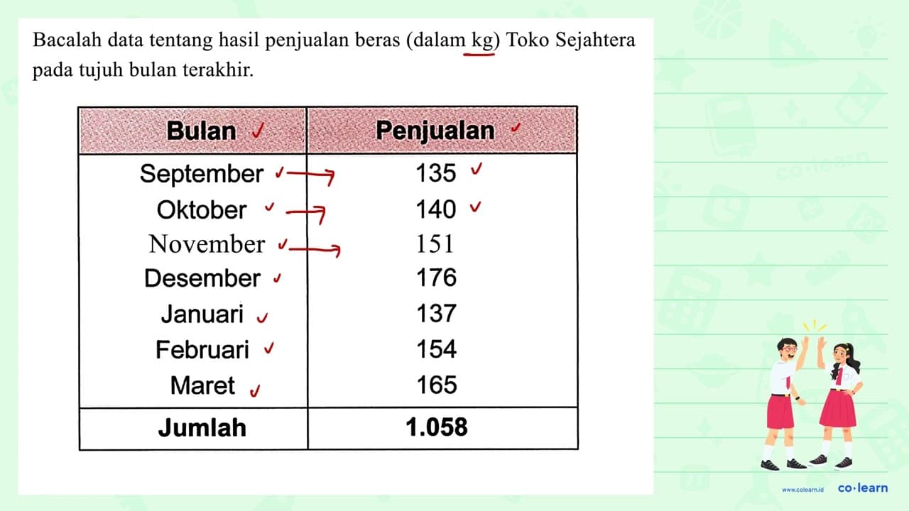 Bacalah data tentang hasil penjualan beras (dalam kg) Toko