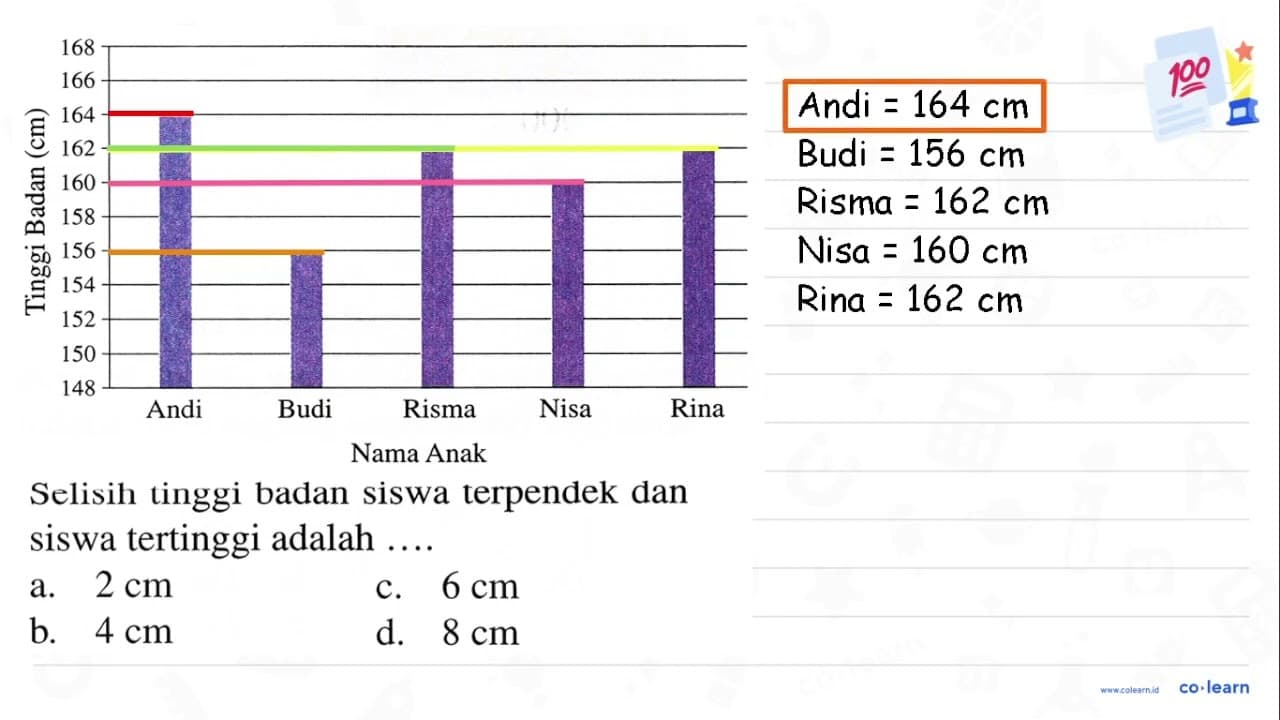 Selisih tinggi badan siswa terpendek dan siswa tertinggi