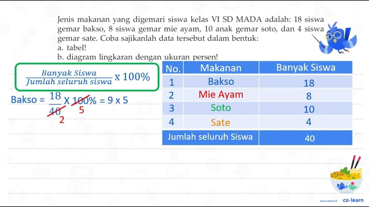 Jenis makanan yang digemari siswa kelas VI SD MADA adalah: