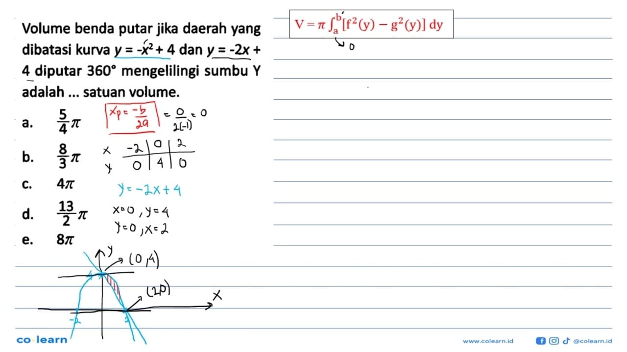 Volume benda putar jika daerah yang dibatasi kurva y=-x^2+4