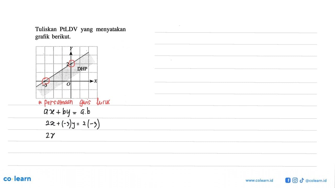 Tuliskan PtLDV yang menyatakan grafik berikut. Y 2 DHP X -3