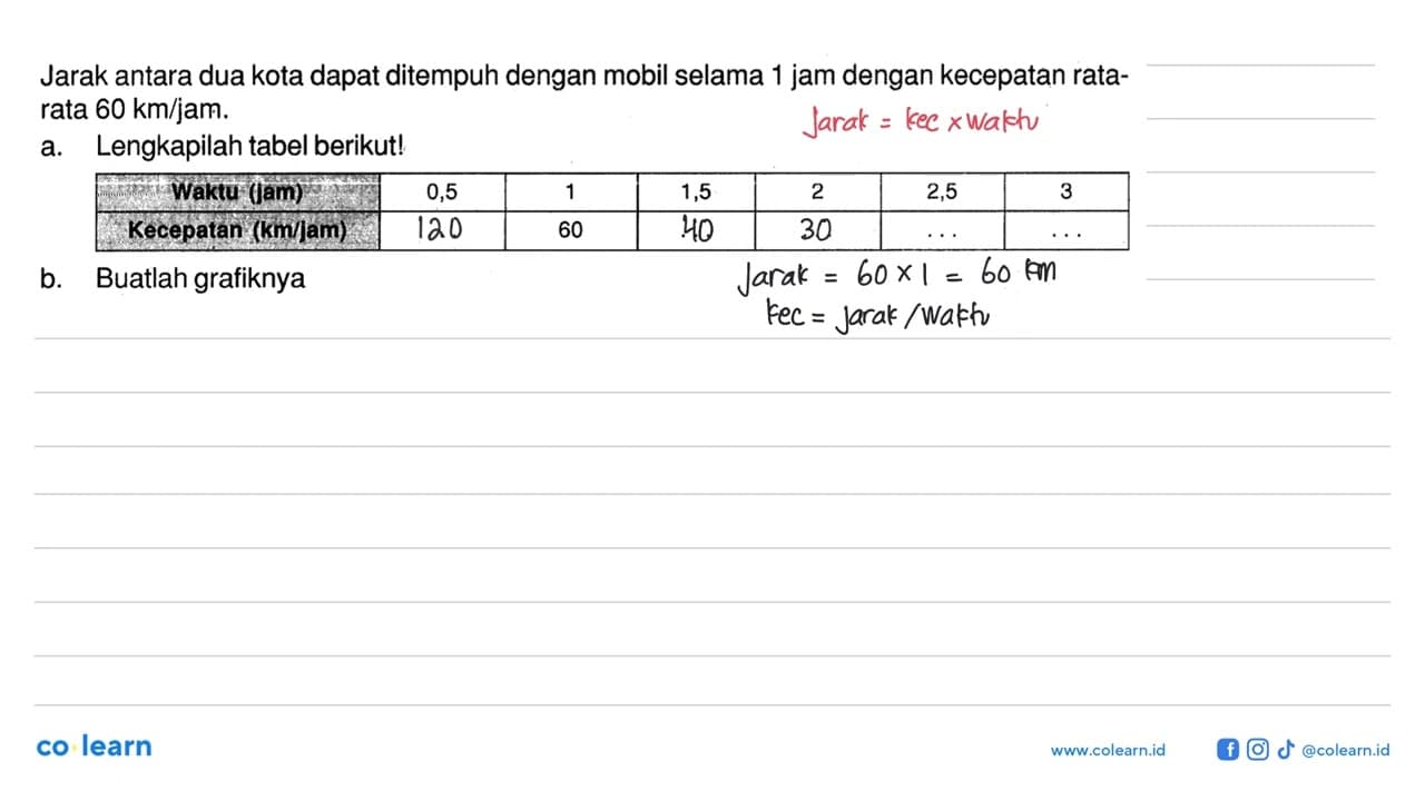 Jarak antara dua kota dapat ditempuh dengan mobil selama 1