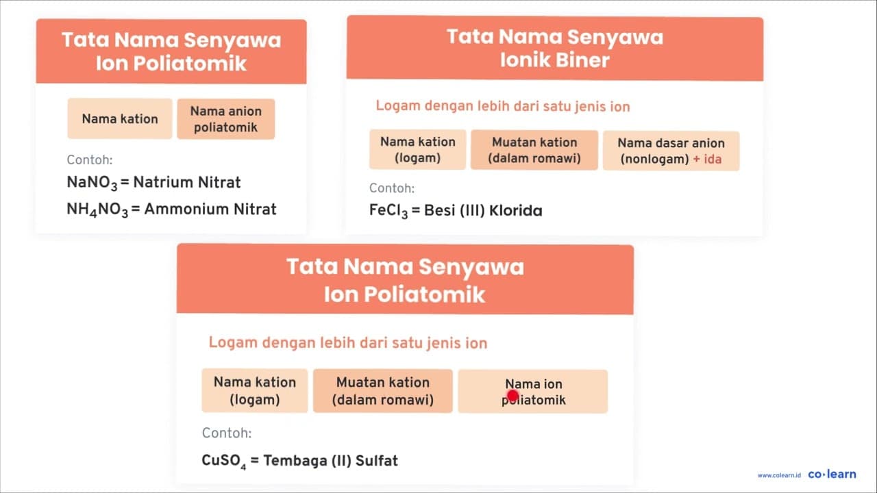 Sebutkan nama dari senyawa berikut. a. CuSO4 b. KCl c.