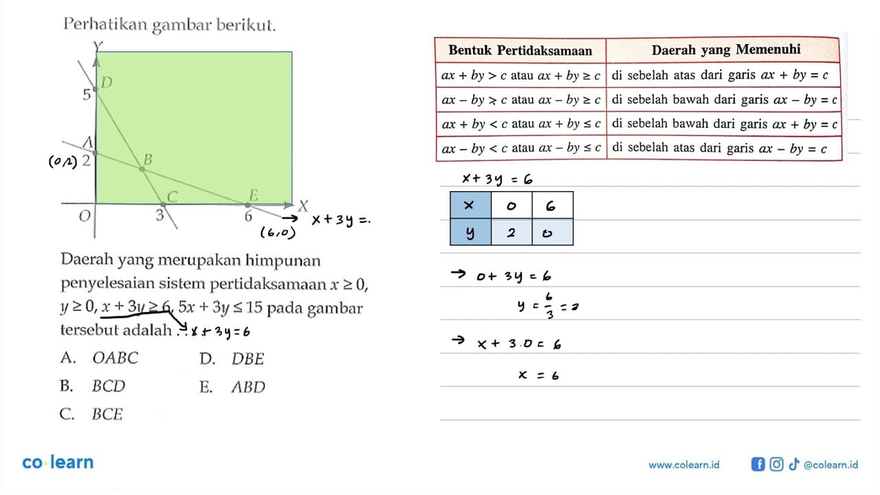 Perhatikan gambar berikut. Y D 5 3 2 B C E X 0 3 6 Daerah