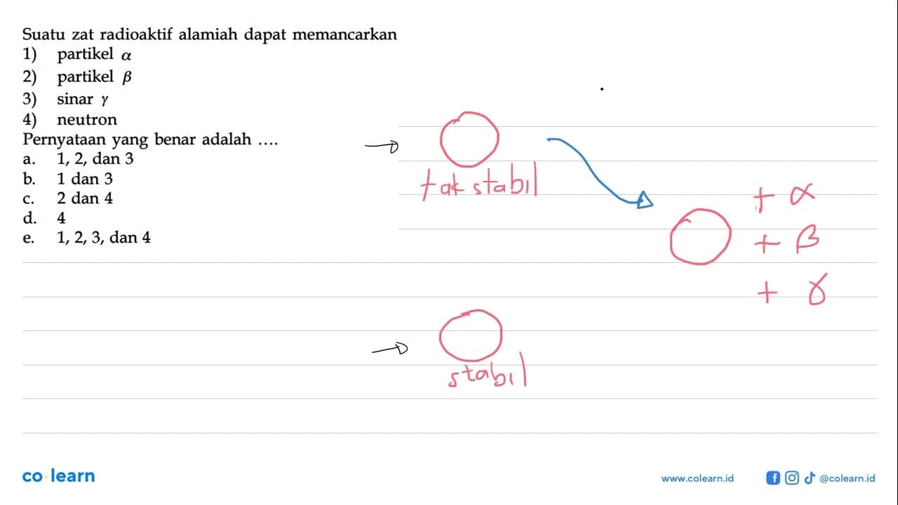 Suatu zat radioaktif alamiah dapat memancarkan 1) partikel