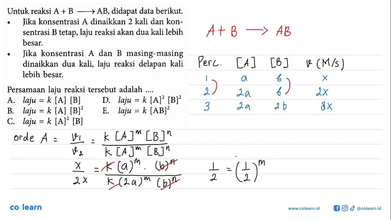 Untuk reaksi A+B->AB , didapat data berikut. Jika