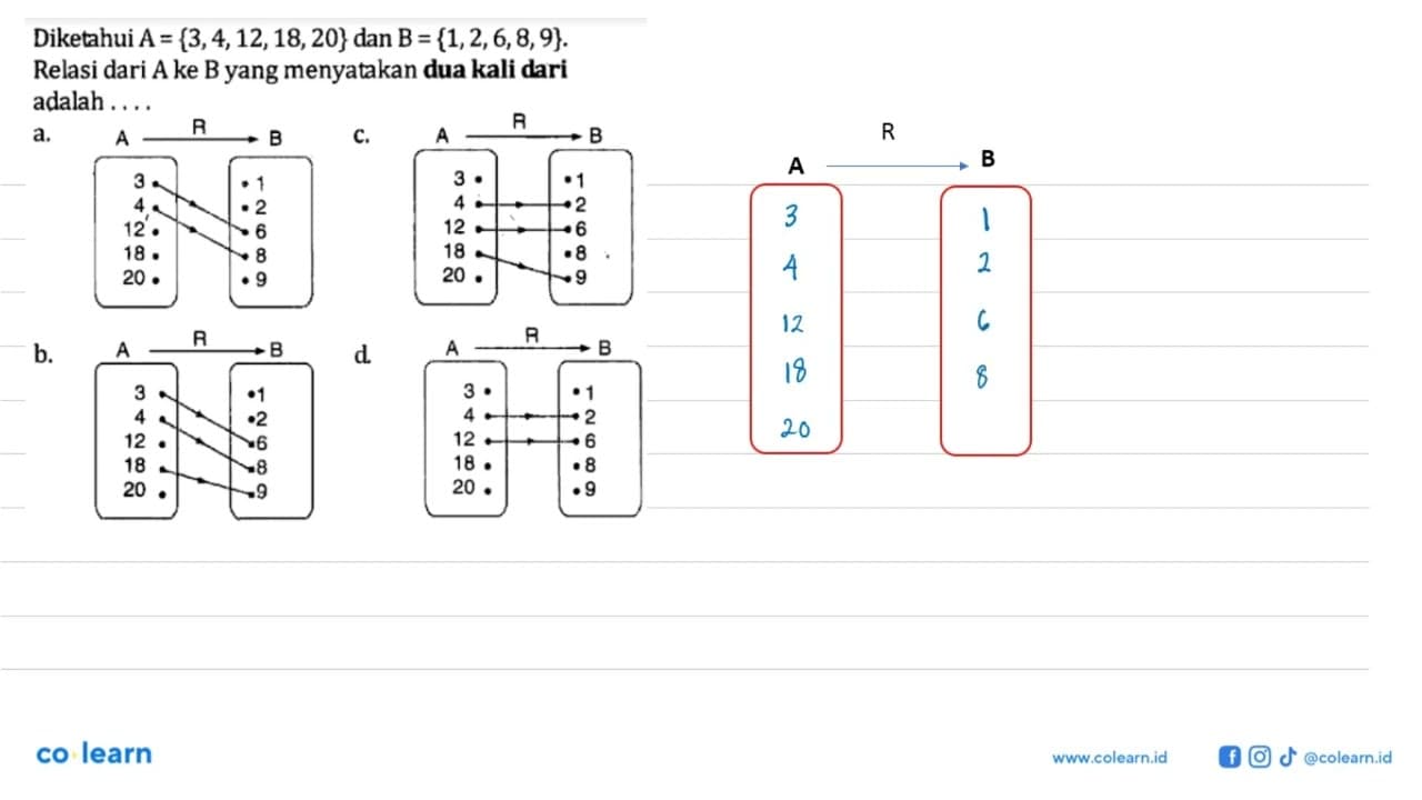 Diketahui A = {3,4,12,18,20} dan B = {1,2,6,8,9}. Relasi