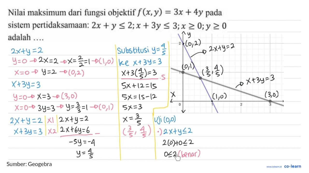 Nilai maksimum dari fungsi objektif f(x, y)=3 x+4 y pada