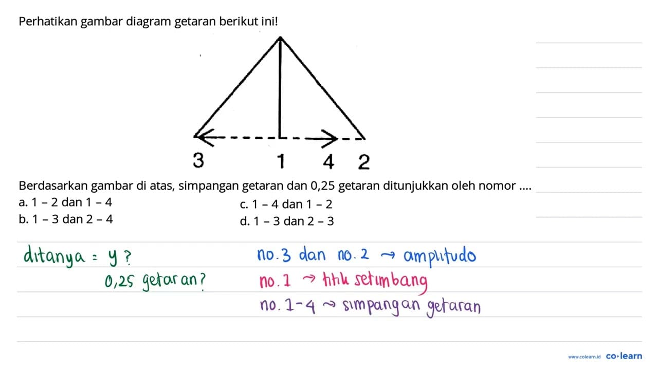 Perhatikan gambar diagram getaran berikut ini!