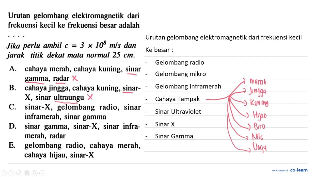 Urutan gelombang elektromagnetik dari frekuensi kecil ke