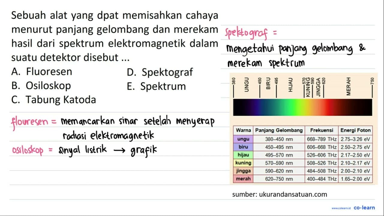 Sebuah alat yang dpat memisahkan cahaya menurut panjang