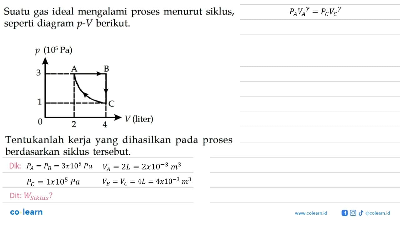 Suatu gas ideal mengalami proses menurut siklus, seperti