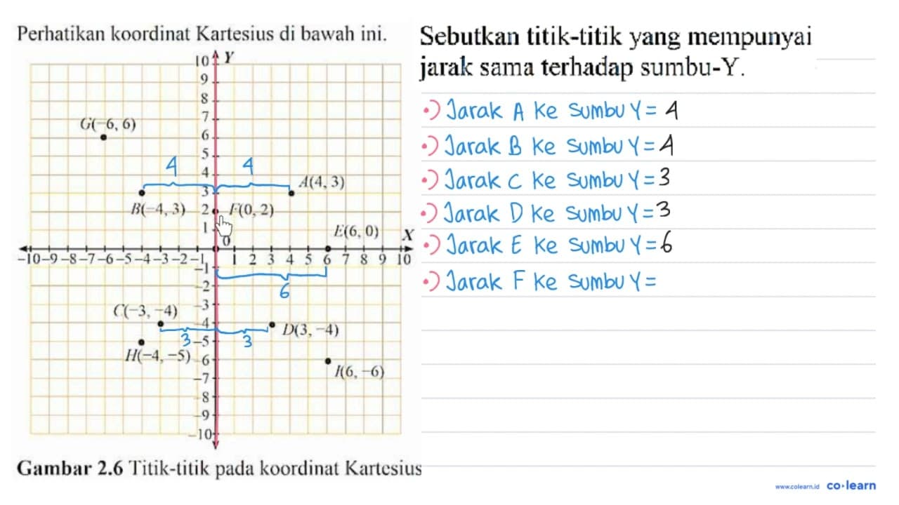 Perhatikan koordinat Kartesius di bawah ini. G (-6,6) B(-4,