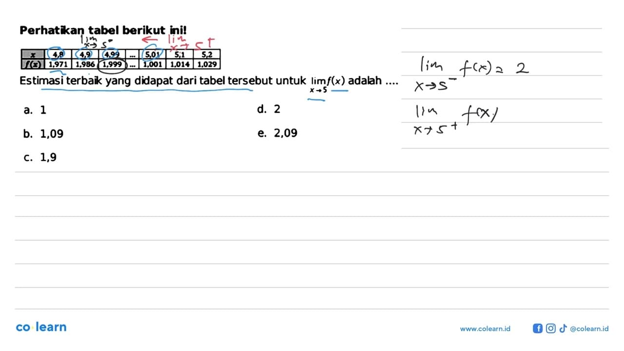 Perhatikan tabel berikut ini! x 4,8 4,9 4,99 ... .0 5,01