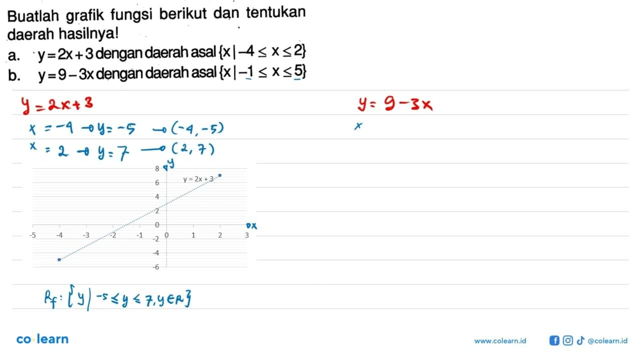 Buatlah grafik fungsi berikut dan tentukan daerah hasilnya!