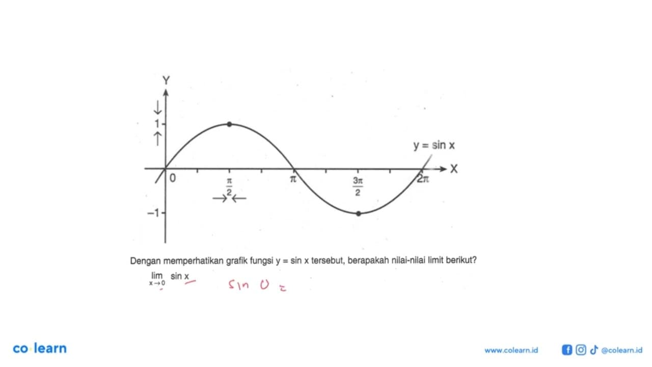 y = sin x Dengan memperhatikan grafik fungsi y sin=x