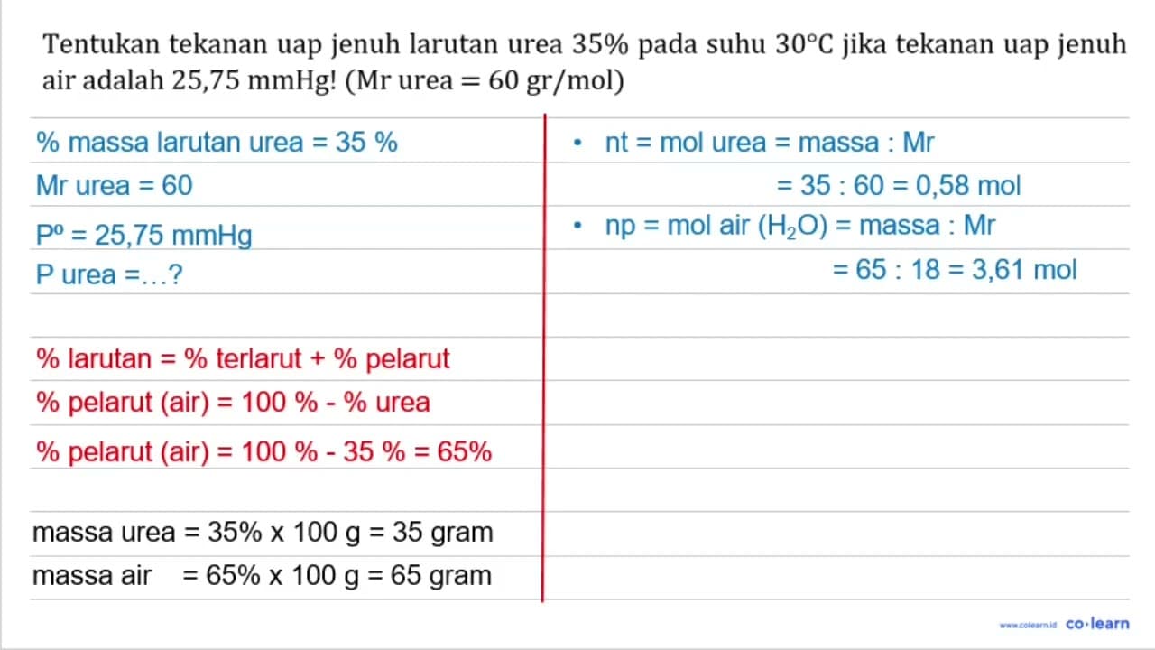 Tentukan tekanan uap jenuh larutan urea 35 % pada suhu 30 C