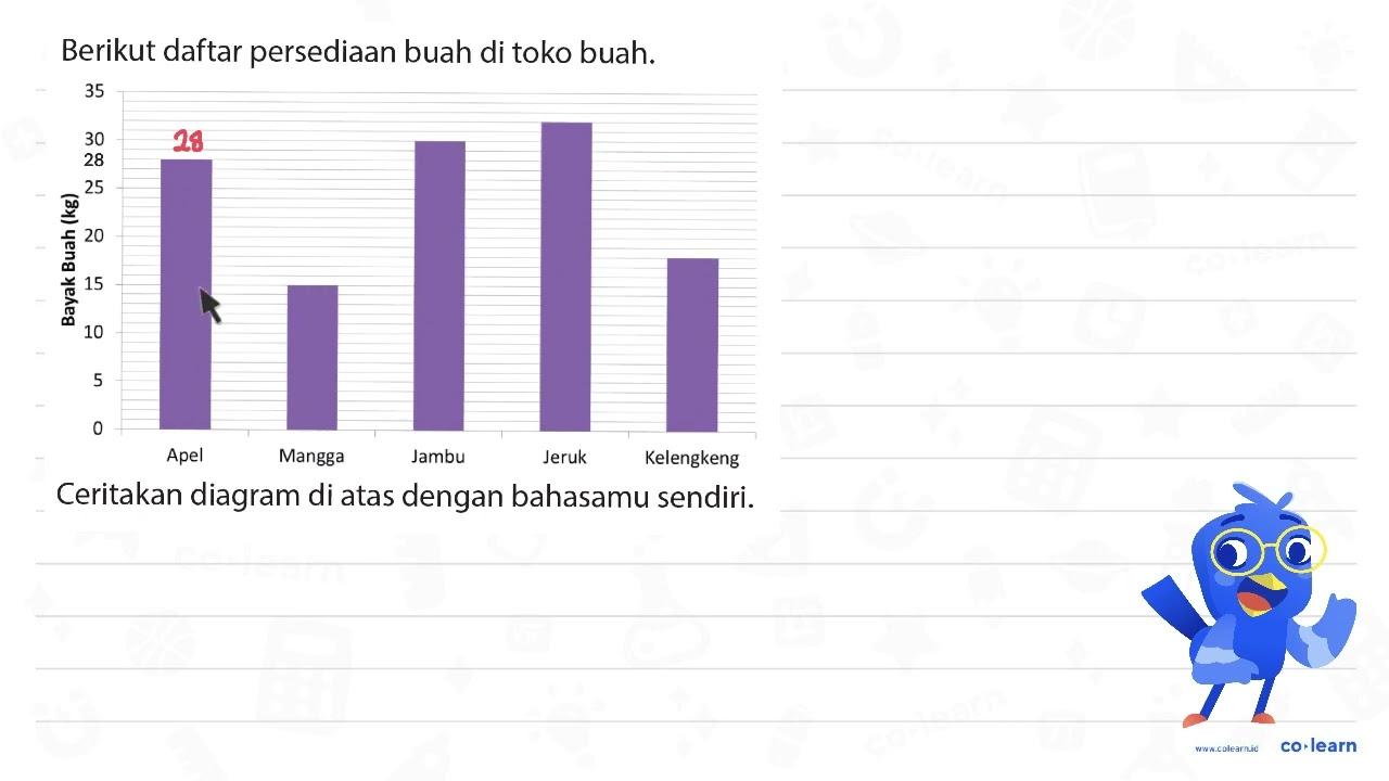 Berikut daftar persediaan buah di toko buah. Banyak Buah