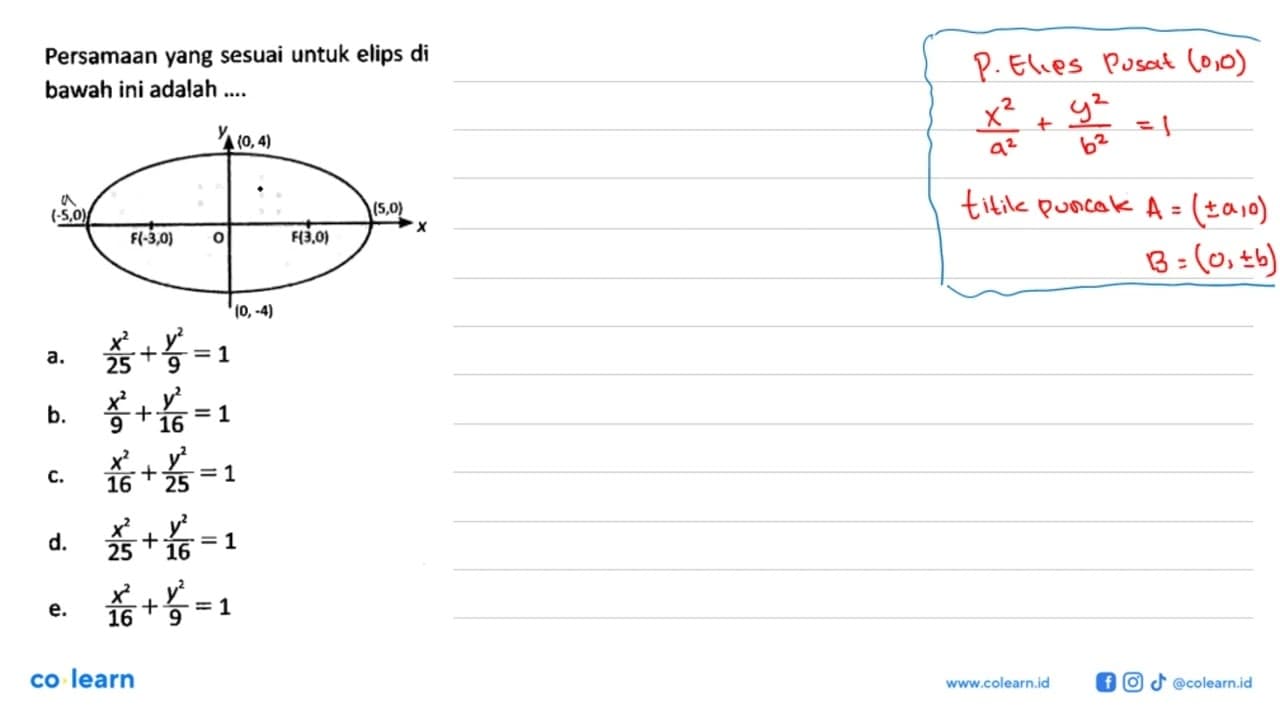Persamaan yang sesuai untuk elips di bawah ini adalah ....