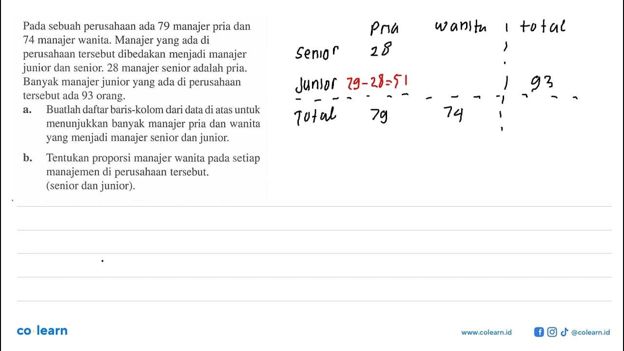 Pada sebuah perusahaan ada 79 manajer pria dan 74 manajer