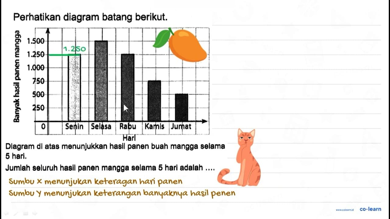 Perhatikan diagram batang berikut. Dlagram dl atas