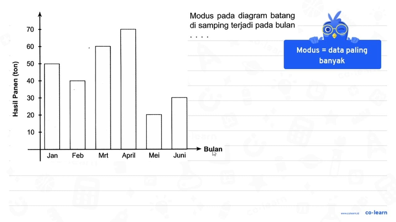 Modus pada diagram batang di samping terjadi pada bulan